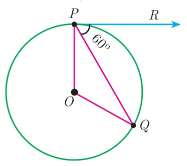 A circle with centre O, tangent line PR touching at the top point P, point Q on the circle at lower right, radii OP and OQ and segment PQ drawn, with the angle between PQ and tangent PR marked 60 degrees.