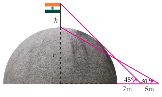 Diagram of a hemispherical dome of radius r on the ground with a flag pole of height h on top; from points 7 m and a further 5 m away on the ground, angles of 45° to the pole's top and 30° to its bottom are marked.
