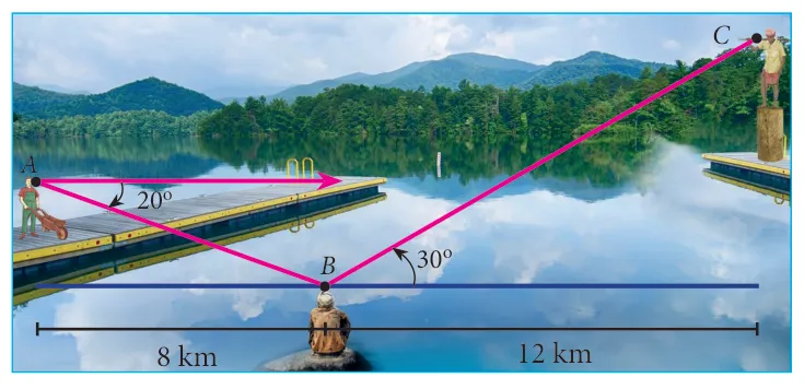 A photograph of a valley with a lake and hills marking villager A on the left, B at the bottom middle and C on the upper right, with a 20° angle of depression from A to B, a 30° angle of elevation from B to C, and horizontal distances of 8 km and 12 km marked along the base line.