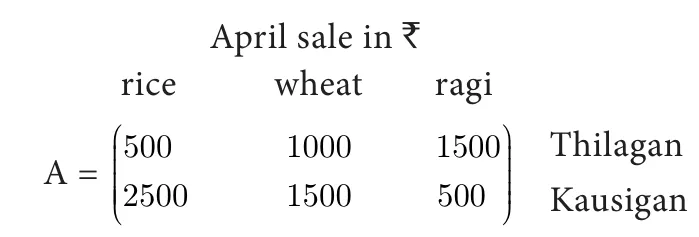 A 2×3 matrix A titled 'April sale in ₹' with column headings rice, wheat, ragi and row labels Thilagan (500, 1000, 1500) and Kausigan (2500, 1500, 500).